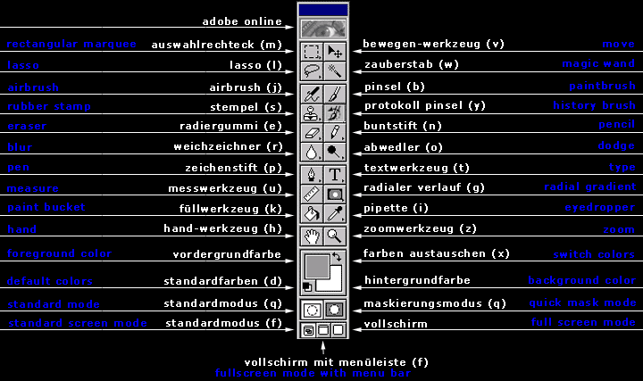 photoshop werkzeuge